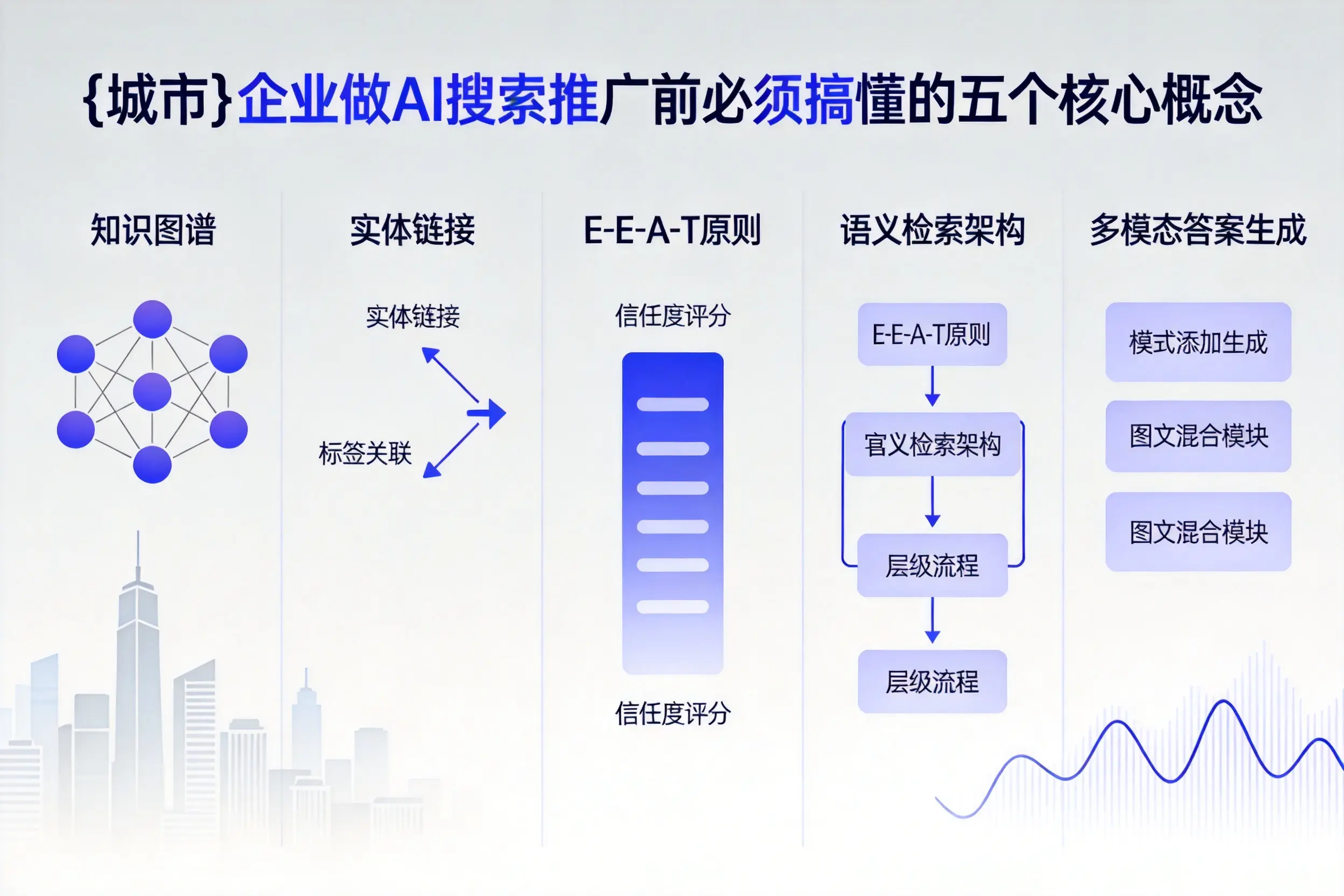 江汉企业做AI搜索推广前必须搞懂的五个核心概念