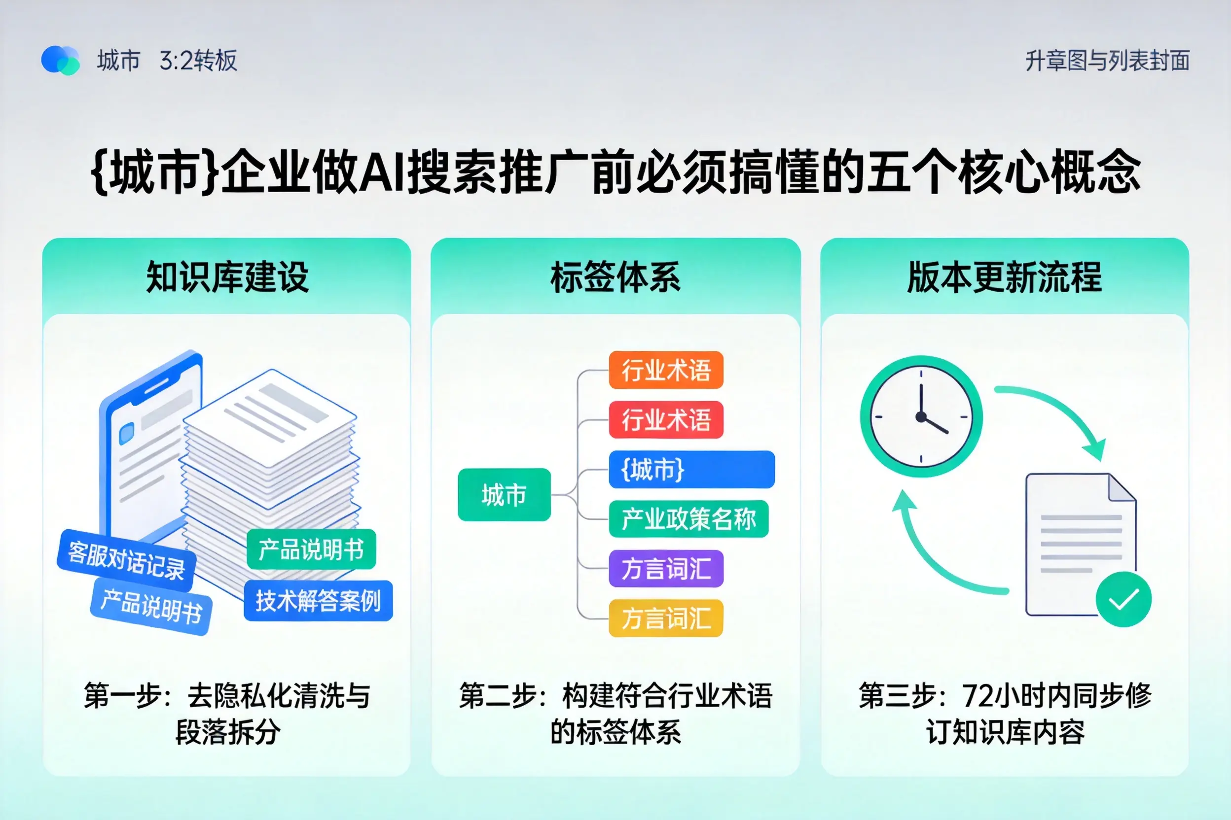 江汉企业做AI搜索推广前必须搞懂的五个核心概念